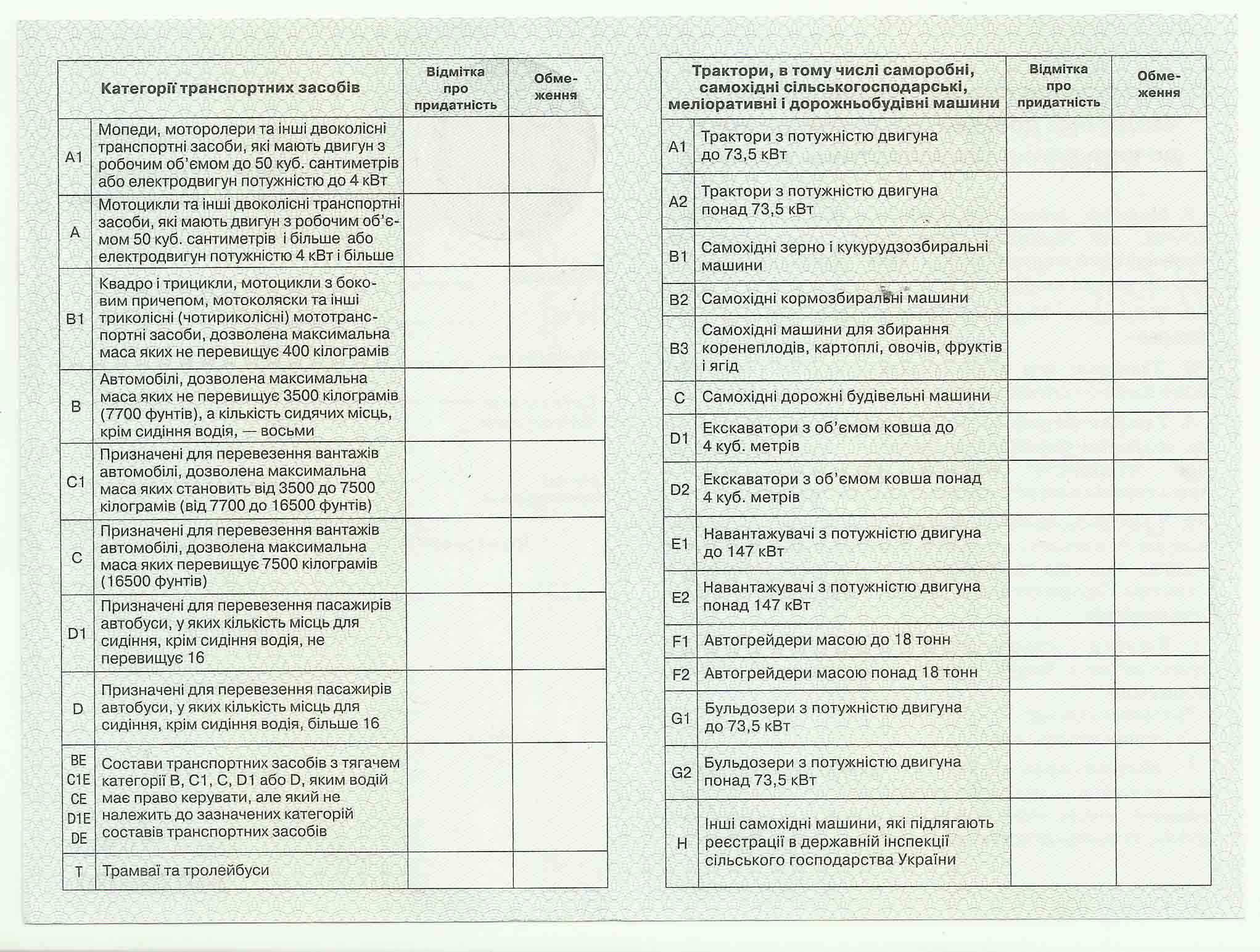 Медична довідка водія форма 083/о, зворотна сторона