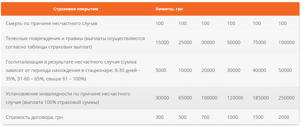 Страховка здоровья Активное детство